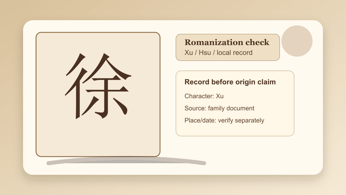 Xu surname origin Chinese character and romanization check